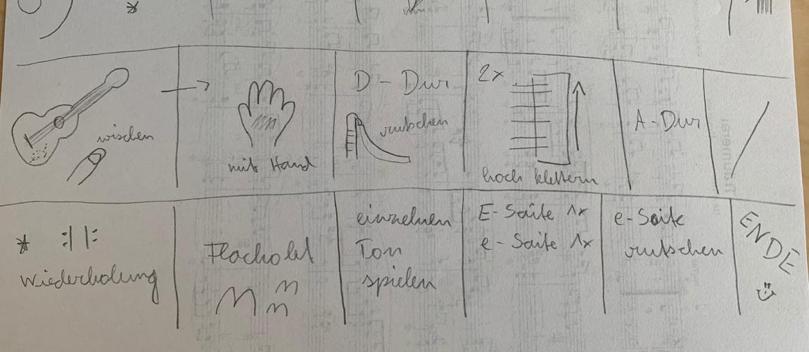 Klangmalerei, Gitarre, graphische Notation